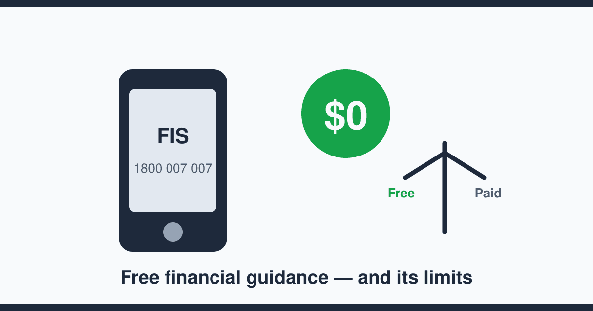 Free Financial Advice in Australia: Centrelink's FIS, Your Super Fund and the Debt Helpline — What Each Covers